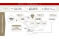M&Aロイヤルアドバイザリーより株式会社カルティブと業務提携のお知らせ