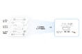 ドライブネッツ、富士通オプティカルコンポーネンツ、UfiSpace オープン・ネットワークの展開の加速と IOWN ネットワーク・ソリューションのサポートで協業へ