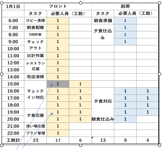 毎月のシフト管理作業簡素化