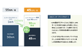 AWS利用料10%割引で、コスト削減!AWS請求代行サービスの商品改定を実施