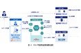 Kozutumiを活用し、帝国データバンクの『リモートeシール』実証実験に協力
