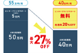 AWS請求代行サービスが期間限定で20%OFF!~通常10%割引が今なら倍。最大27%のコスト削減も可能~