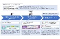 起業も、第二創業も！「新たなビジネスモデルの創出」を支援！多様な挑戦を応援する「ベンチャー企業創出事業」募集中！