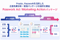 Prazto、Passworkを活用した広告効果分析・配信パッケージの提供を開始