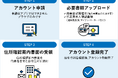 法人向け「Vプリカビジネス」サービス開始のお知らせ