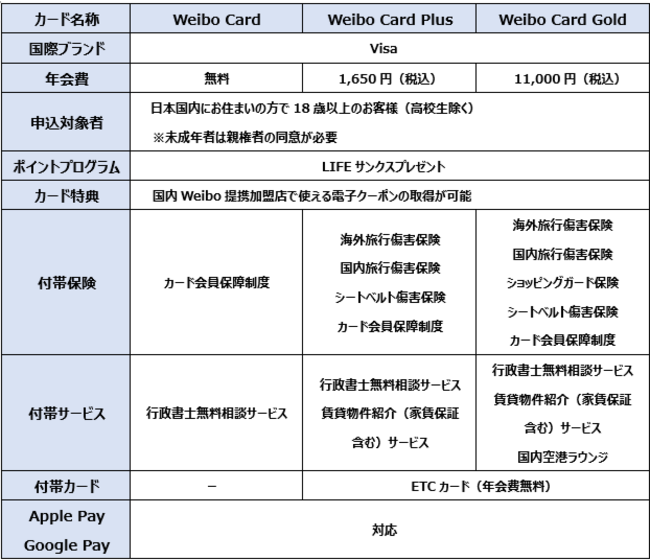 Weiboとライフカードによる提携クレジットカード Weibo Card 会員募集開始 ライフカード株式会社のプレスリリース