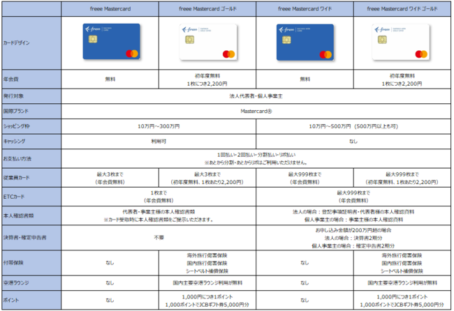 Freee Finance Lab株式会社とライフカードによる提携ビジネスカード 時事ドットコム