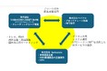 当社と株式会社ペイクルと株式会社YAMAKOMA ASSET BANKとの資本業務提携に係る基本合意書締結のお知らせ