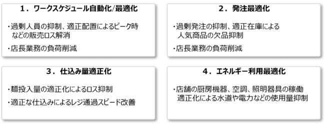 図2:目指す適用効果 図2:目指す適用効果