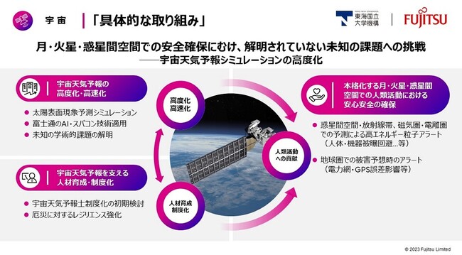 図2.宇宙分野における具体的な取り組み 図2.宇宙分野における具体的な取り組み