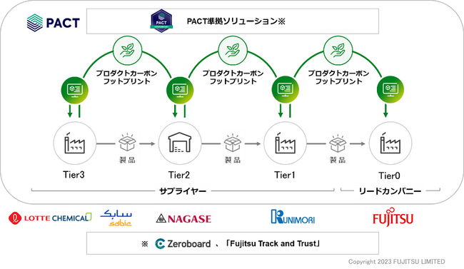 図 当社の本実装プログラムのイメージ