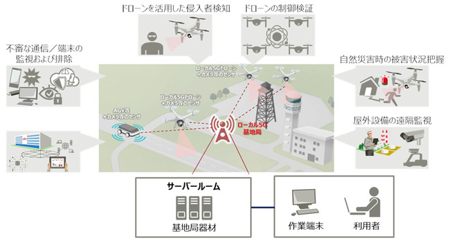 図1．検証例のイメージ