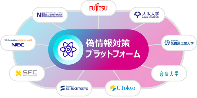 図1 本事業に参画する組織