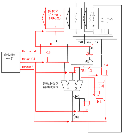 図1．「ハードウェアの構成図」 （赤：本発明において追加した部分）