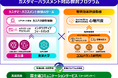 富士通、東洋大学、ココロバランス研究所、適切な対応の習得を支援するカスタマーハラスメント体験AIツールを活用した教育プログラムの実証実験を開始