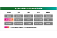 最適なモダナイゼーションの計画策定を生成AIで支援する「Fujitsu 資産分析・可視化サービス」を提供開始
