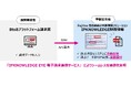 自治体の財務会計業務においてシームレスな請求データのやりとりを可能とする「IPKNOWLEDGE EYE電子請求連携サービス」を初めて 栃木県宇都宮市様に導入し、稼働を開始