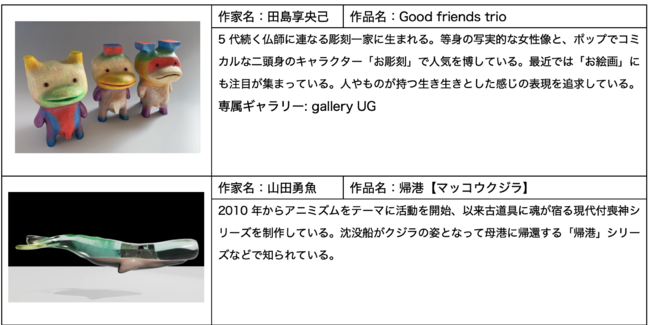 出品予定作品