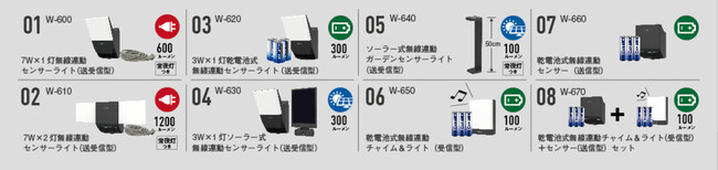 無線連動シリーズ製品一覧