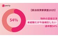 【民泊投資家調査2025】物件の直接交渉、「未経験だが今後検討したい」が過半数54%