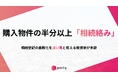【築古戸建投資家調査】現役投資家の48％が「購入物件の半分以上は相続絡み」。相続登記の義務化を"市場への追い風"と捉える投資家も