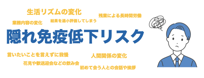 新生活期の体調不良やストレスにつながりやすい行動が5月病 6月病の要因に この春放っておくと怖い 隠れ免疫低下リスク Kirin プラズマ乳酸菌 Pr事務局のプレスリリース