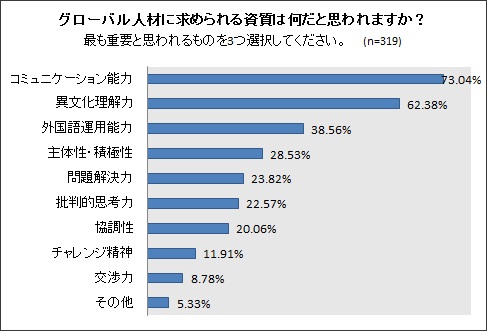 グローバル人材の代表格は緒方貞子氏 コミュニケーション能力 がグローバル社会を生き抜くカギに オックスフォード大学出版局株式会社のプレスリリース