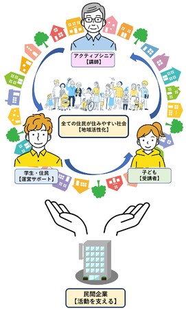 近年の社会問題地域の高齢化