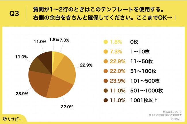 Q3.あなたは愛犬の写真をどれくらい所持していますか。