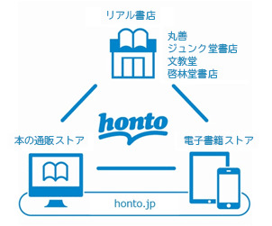 ハイブリッド型総合書店honto、日本ユニシスのコンテンツプリントサービス「らいぶろ(R)」と連携し、Webサイトで人気のブックカバーを販売