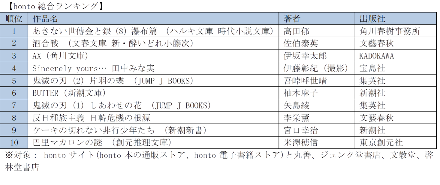 Honto月間ランキング年2月度 発表 愛しのxlサイズ 続 限定版 や 恋する竜の島 など30代 40代女性がblコミック人気を牽引 Hontopr事務局のプレスリリース