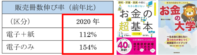 ※小数点第一位切り上げ