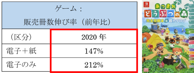 ※小数点第一位切り上げ