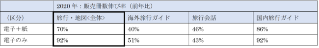 ※小数点第一位切り上げ