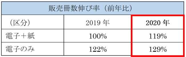 ※小数点第一位切り上げ