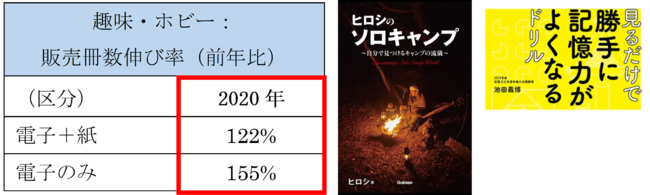 ※小数点第一位切り上げ 