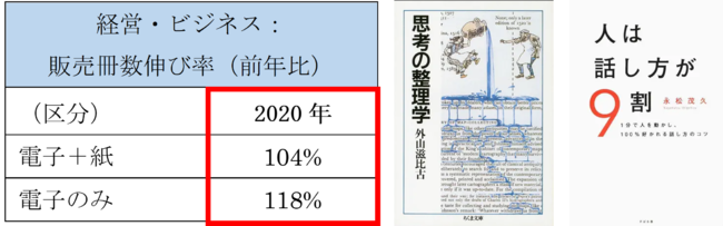 ※小数点第一位切り上げ