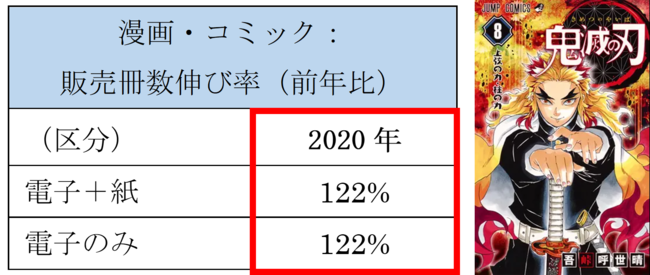 ※小数点第一位切り上げ　※セット商品は1セット＝１冊で集計