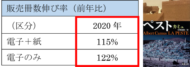 ※小数点第一位切り上げ 