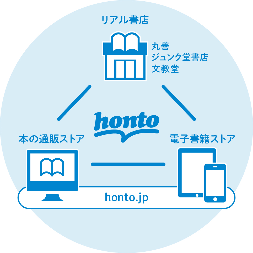 Honto週間ランキング発表 電子書籍ストアでは ゴールデンカムイ 26 が初登場第1位を獲得 本の通販ストアでは 呪術廻戦 16 が2週連続首位をキープ Hontopr事務局のプレスリリース