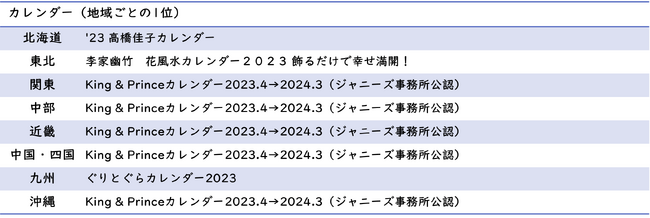 カレンダー（地域別1位）