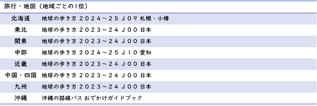 旅行・地図（地域別1位）