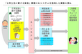 日本老人福祉財団、2023年度より導入したAIを活用した介護予防・将来予測システム『SOIN-R』の効果を検証