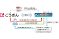 「空き家相談サービス」の取り扱い開始について