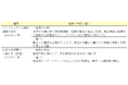 「働きやすさ向上に関する施策」の実施