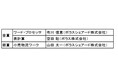 「第 21 回アビリンピック埼玉大会 2025(埼玉県障害者技能競技大会)」ポラスグループの2名が金賞を受賞10 月の全国大会へ埼玉県代表として出場予定