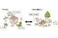 早稲田大学、北本市本町三丁目自治会との産学民連携プロジェクト 「KITAMOTO SIGNATURE EDIBLE LANDSCAPE」(全22棟)を開発