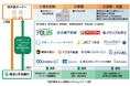 埼玉県内の空き家対策のため、 ポラスグループの2 社が埼玉りそな銀行と連携協定
