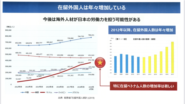 転職はもっと自由に をコンセプトに 日本に来てよかった を創りだす 外国人雇用のプロが手掛ける オンリーワンの求人サイトがリリース 株式会社 ｂｒｉｎｇ Btobプラットフォーム 業界チャネル