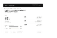 日本発コンテンツの海外向け販売事業で海外売上比率47%を達成